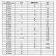 アクリルビーズとガラスビーズの編み物列カウンターチェーンの数(HJEW-AB00389)-7