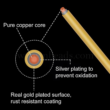 Round Craft Copper Wire(CWIR-BC0001-0.5mm-RG)-3